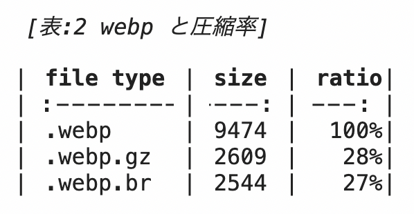 figcaption を付与した table