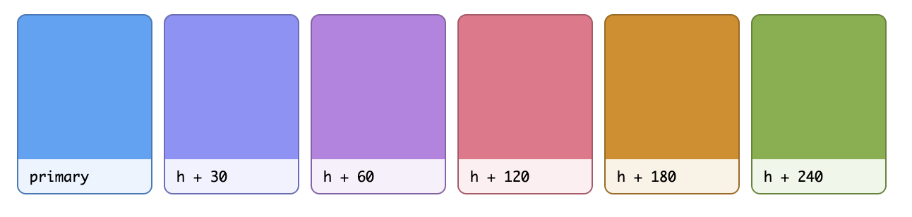 Relative Color Syntax で Hue Shifting